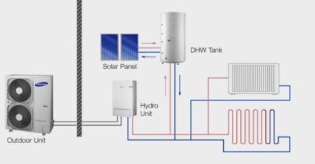 Air Water Heat - Domestic Use - Air Conditioning